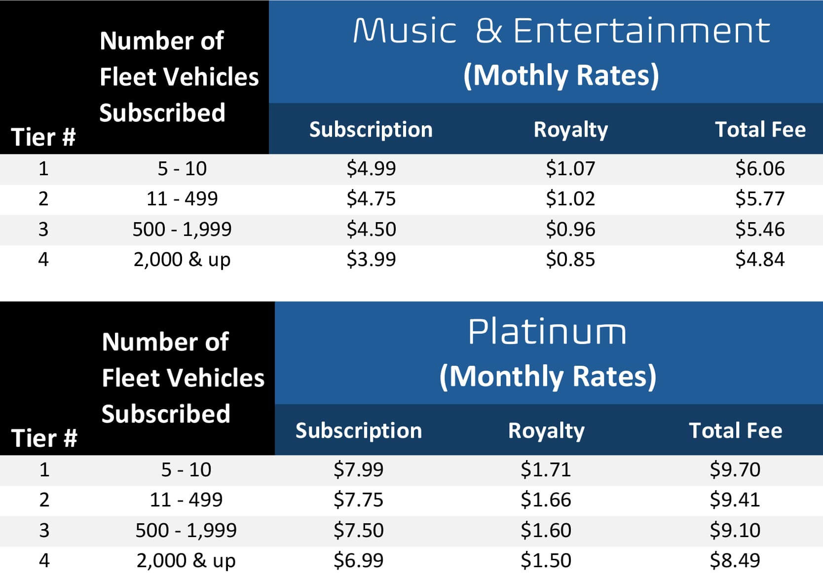 SiriusXM Radio Fleet Pricing Chart Mobile
