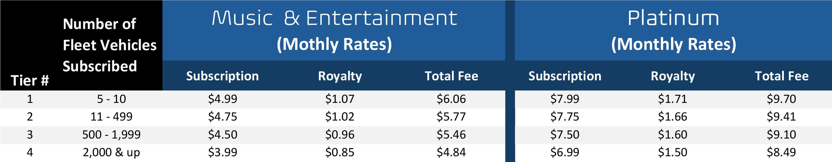 Sirius XM Fleet Pricing