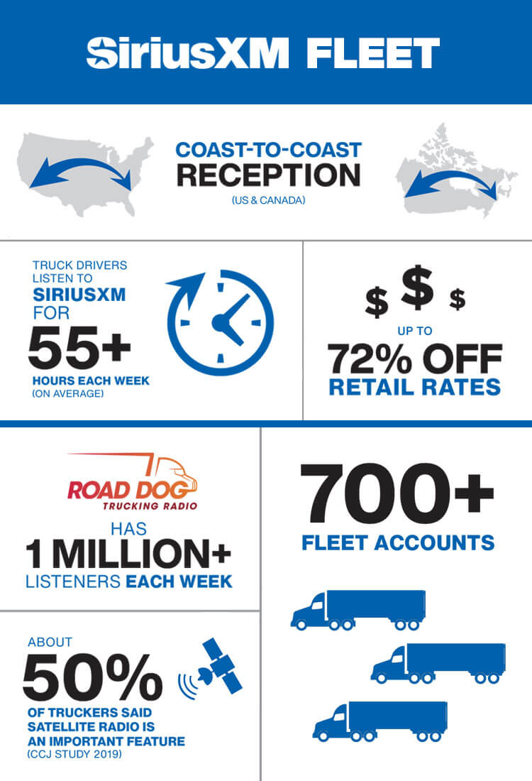 SiriusXM Satellite Radio Fleet Program for Trucks and other Vehicles